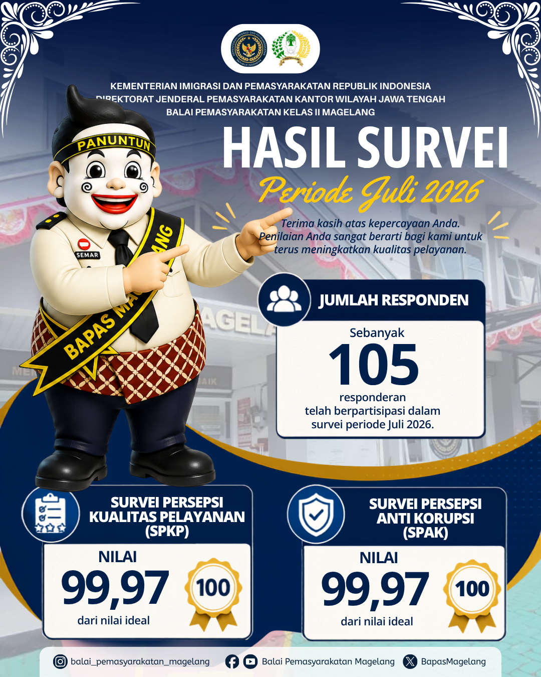 Hasil Final Survei Kemenimipas Juli 2026: Bapas Magelang Raih Indeks Pelayanan dan Anti Korupsi Nyaris Sempurna